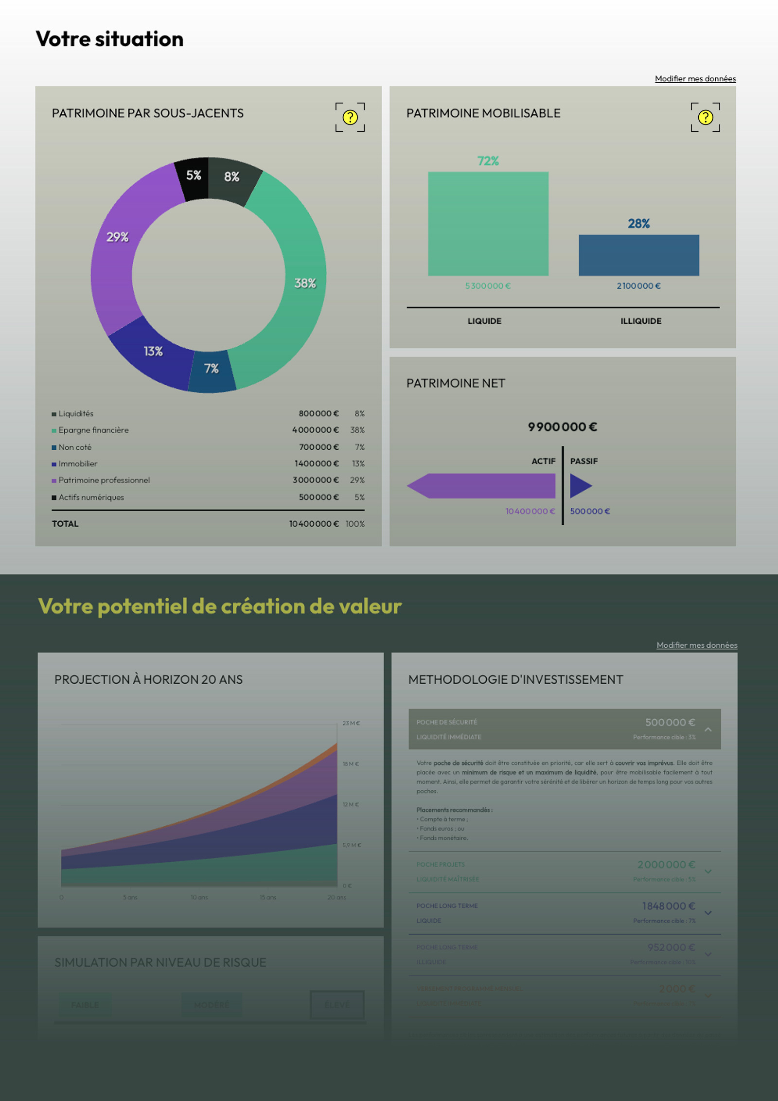 aperçu de la synthèse patrimoniale